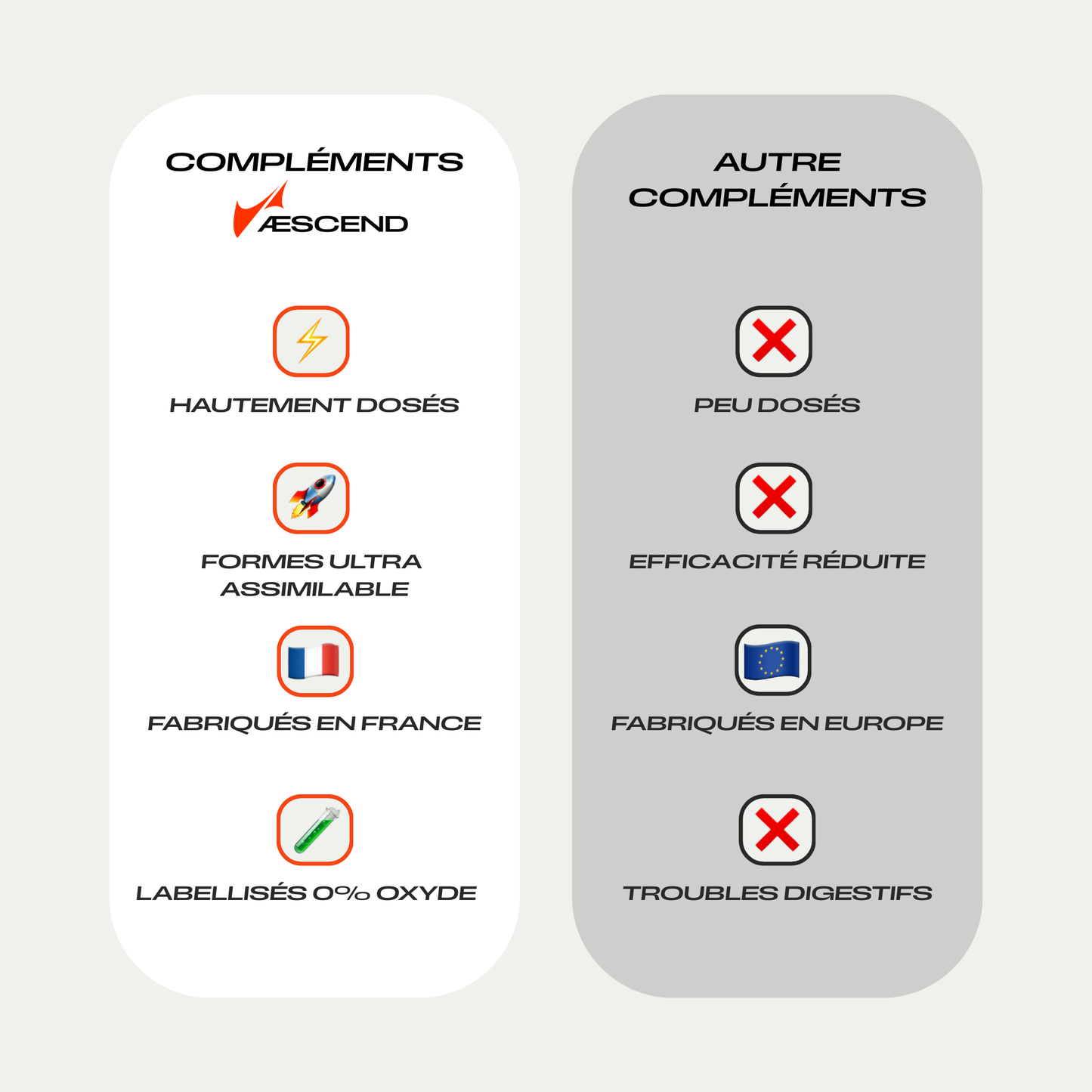 Complexe Multivitamines